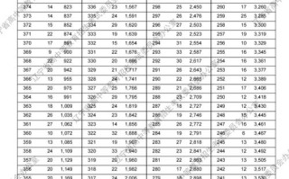 2025辽宁省联考分数线何时公布？