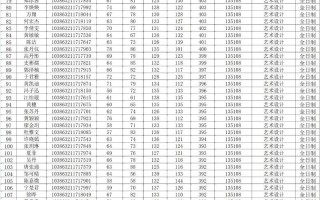 厦门工艺美院录取分数线是多少？