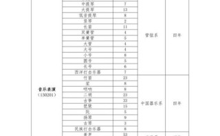 武汉音乐学院专业怎么选最合适？