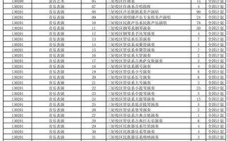 沈阳音乐学院是几本学校？