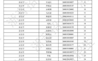 浙江音乐学院录取分数线是多少？