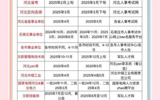 2025河北高考艺考线是多少？
