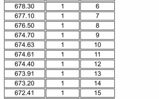 2025山东联考排名何时公布？