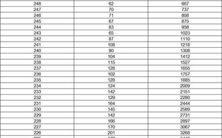 山东女子学院艺考成绩