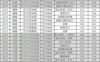 2025湖北舞蹈分数线是多少？