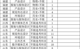 江南大学舞蹈系招生有何要求？