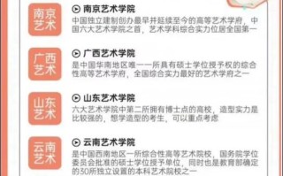 山西艺考2025贴吧有何新变化？