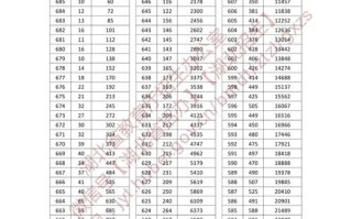 2025湖北舞蹈联考分数