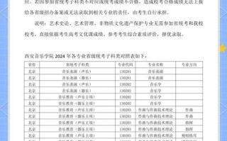 西安音乐学院报考条件有哪些具体要求？