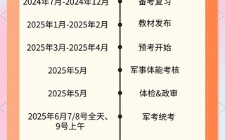 2025军校毕业联考何时考？