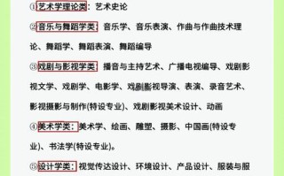 美术艺考后如何填报高考志愿？