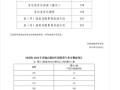 2025舞蹈学分数线多少？