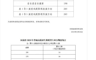 2025舞蹈学分数线多少？