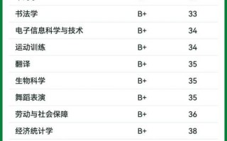 河南大学音乐专业是一本还是二本？