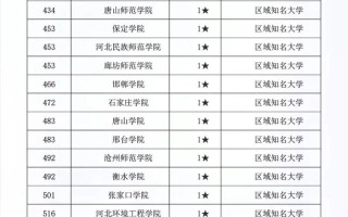 北京承认河北联考的大学有哪些？