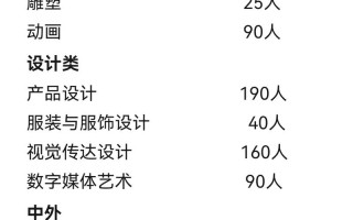 鲁美2025美术招生