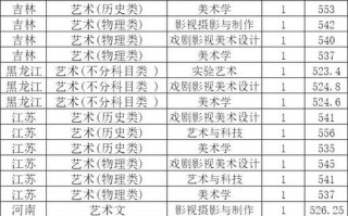 鲁迅美术学院美术学分数线多少？