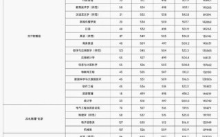 肇庆学院音乐录取最低分