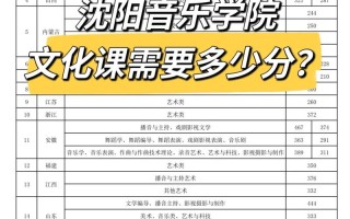 沈阳音乐艺校学费标准是多少？