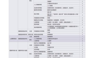 北师大舞蹈系分数线多少？录取门槛高吗？