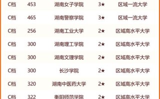 哪些大学承认湖南联考成绩？