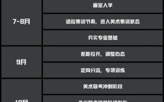 美术生美术高考什么时候