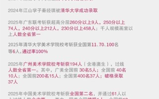川美2025艺考录取分数线多少？