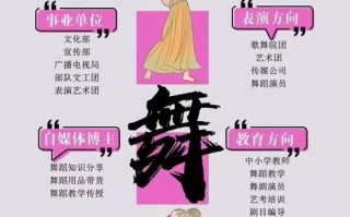 高考舞蹈艺考具体考哪些内容？