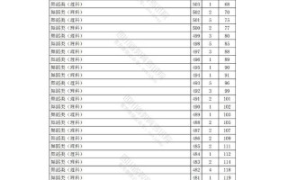 全国舞蹈院校入取分数线