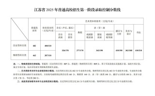 2025江苏音乐统考线多少？何时公布？