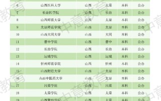 山西对口舞蹈院校排名如何？