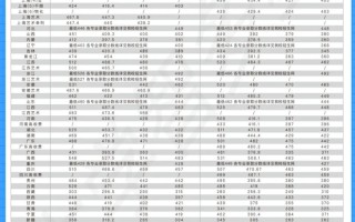 上海建桥学院美术录取分数线是多少？