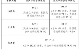 川大美术系2025分数线多少？