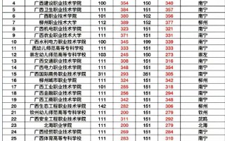 广西26校联考分数怎么查？