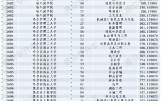 2025音乐术科重本线