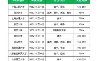 2025江苏艺考新政有何变化？