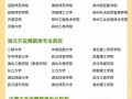 中国舞蹈专业大学排名如何？