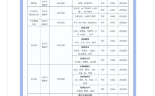 2025年音乐单招学校