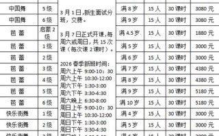 北京舞蹈学院报考条件有哪些？