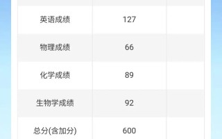 江西艺考成绩怎么查？