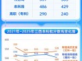 2025江西艺术联考a证线是多少？