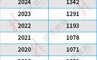 2025年艺考人数为何减少？
