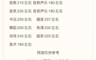 2025舞蹈山西省控线