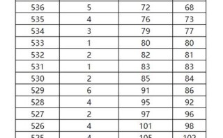 音乐专业考试总分是怎么计算的？