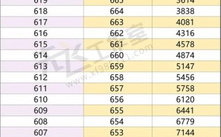 2025青海联考分数段