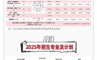 2025河南音乐生单招怎么准备？