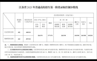江苏音乐生高考录取政策