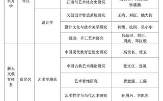 国美研究生招生简章有何新变化？