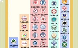 美术大学专业有哪些专业