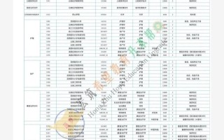 云南专升本艺考生考试内容有哪些？